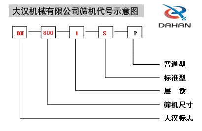 800型振動(dòng)篩型號(hào)說(shuō)明